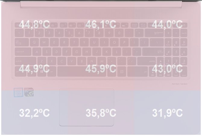 Test ASUS VivoBook Pro N850VD - laptop z GeForce GTX 1050 [4]