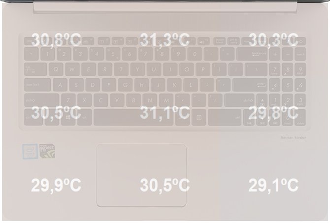 Test ASUS VivoBook Pro N850VD - laptop z GeForce GTX 1050 [5]