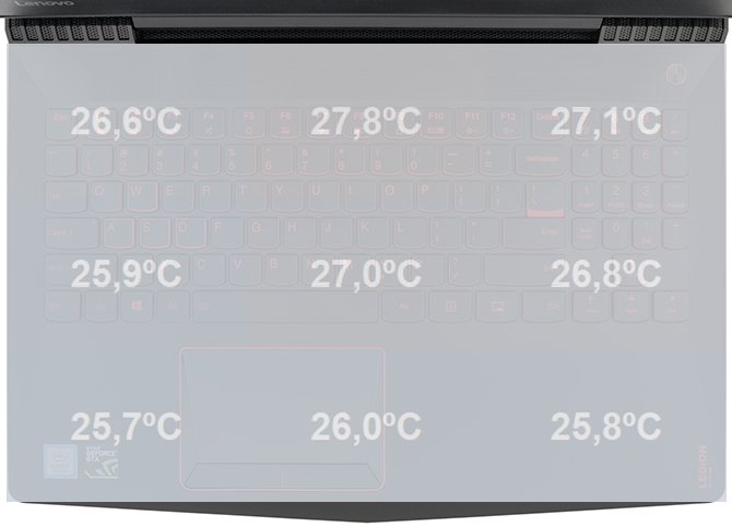 Test Lenovo Legion Y520 - tani laptop z GeForce GTX 1050 Ti? [58]