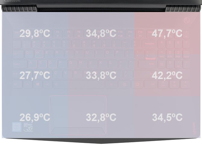 Test Lenovo Legion Y520 - tani laptop z GeForce GTX 1050 Ti? [60]