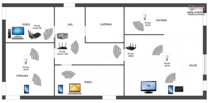 Poradnik o sieciach komputerowych. Część 6 –Planowanie Wi-Fi [21]