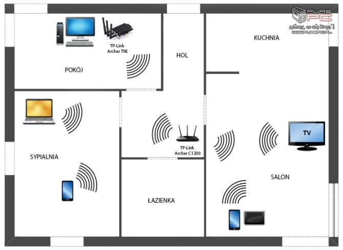 Poradnik o sieciach komputerowych. Część 6 –Planowanie Wi-Fi [6]