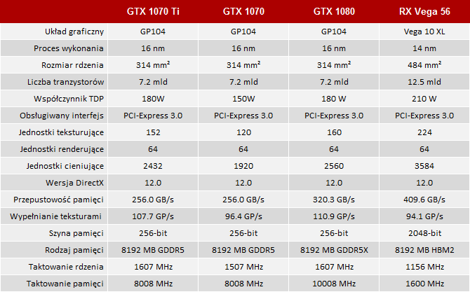 Test Colorful GeForce GTX 1070U - Chiński przepis na zielone [3]