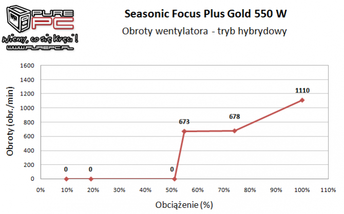 05_seasonic_focus_plus_gold_550_w_najlep