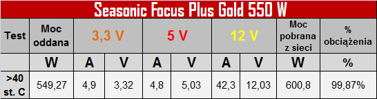 Seasonic Focus Plus Gold 550 W - najlepszy w swojej klasie [7]