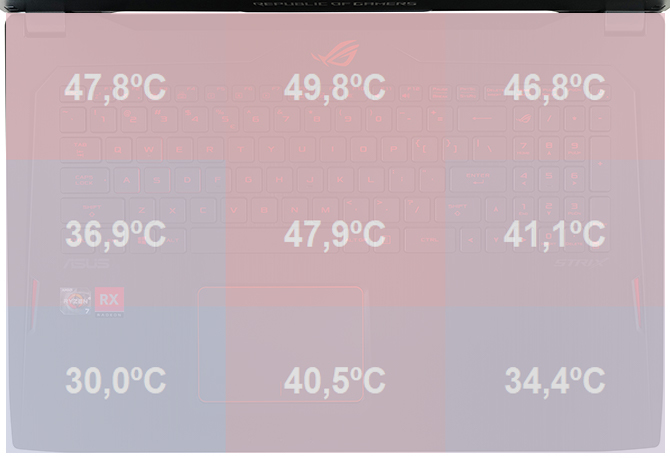 Test ASUS Strix GL702ZC Ryzen 7 1700 i RX 580... w laptopie! [60]