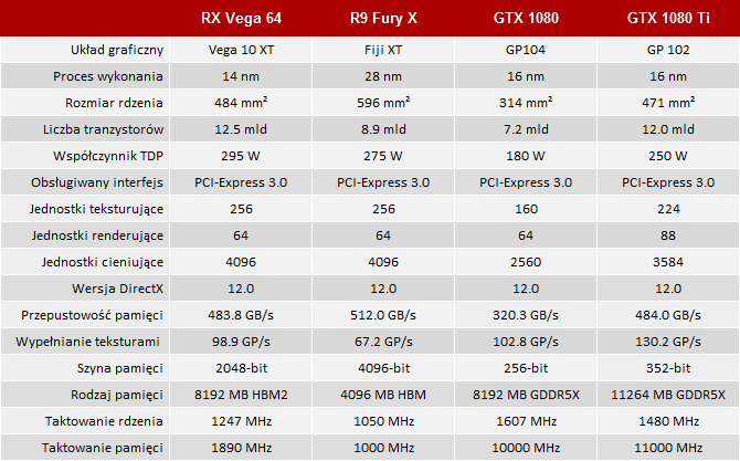 Radeon rx vega hotsell 10 vs gtx 1050