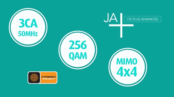 Poradnik o sieciach komputerowych. Część 9 - Operatorzy LTE [7]