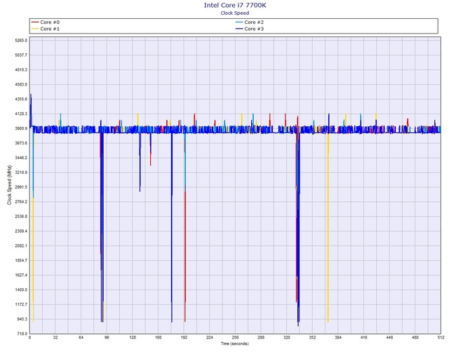 Shuttle XPC Cube SZ270R9 - test komputera typu barebone [59]