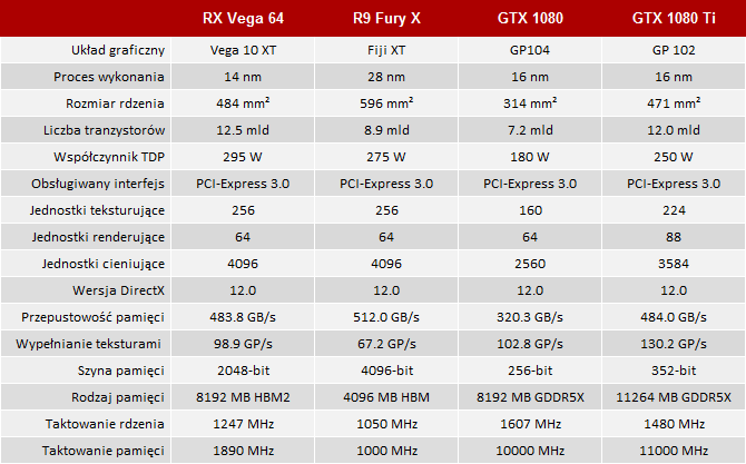 Test ASUS Radeon RX Vega 64 Strix Gaming OC - Red is bad? [3]