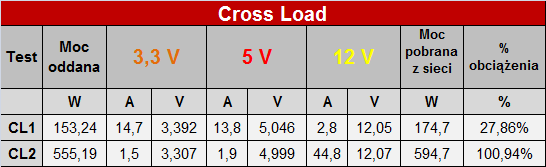 Test zasilacza EVGA SuperNova G3 550W - Złoto dla zuchwałych [5]