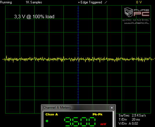 Test zasilacza EVGA SuperNova G3 550W - Złoto dla zuchwałych [7]