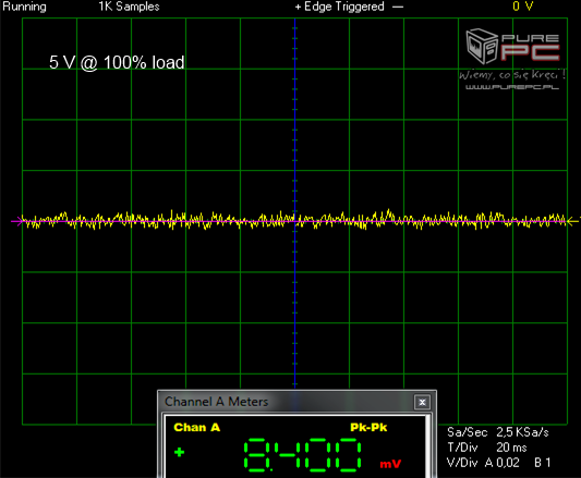 Test zasilacza EVGA SuperNova G3 550W - Złoto dla zuchwałych [8]