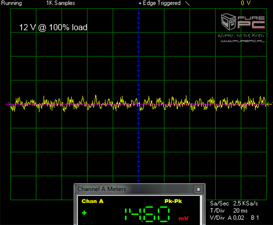 Test zasilacza EVGA SuperNova G3 550W - Złoto dla zuchwałych [9]