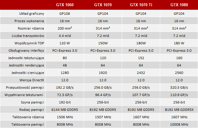 Inno3D iChill GeForce GTX 1060 X3 i GeForce GTX 1070 Ti X4 [1]