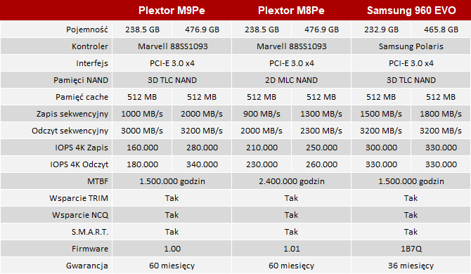 Test dysku SSD Plextor M9Pe M.2 pieruńsko szybkie maleństwo  [2]