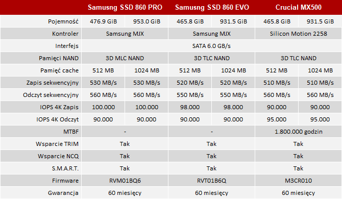 Test dysków Samsung SSD 860 PRO i 860 EVO - Killerów dwóch [2]