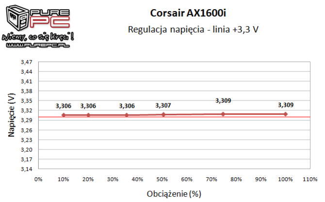 Test Corsair AX1600i 1600W - Nieprzyzwoicie wydajny zasilacz [11]