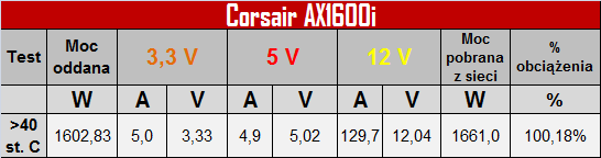 Test Corsair AX1600i 1600W - Nieprzyzwoicie wydajny zasilacz [17]
