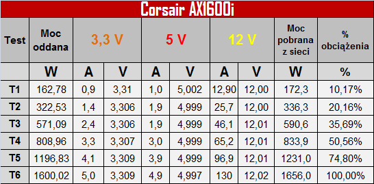 Test Corsair AX1600i 1600W - Nieprzyzwoicie wydajny zasilacz [4]