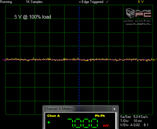 Test Corsair AX1600i 1600W - Nieprzyzwoicie wydajny zasilacz [8]