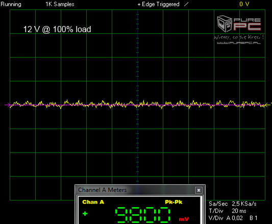 Test Corsair AX1600i 1600W - Nieprzyzwoicie wydajny zasilacz [9]