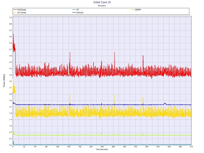 Test Lenovo IdeaPad 320s-14IKB z procesorem Core i5-8250U [29]