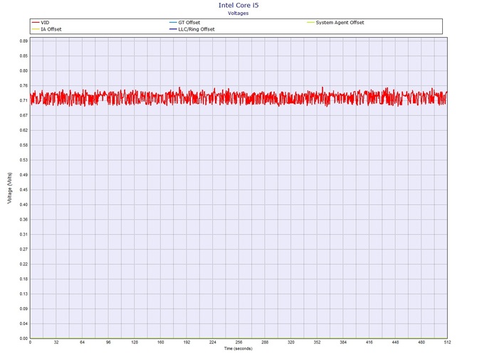 Test Lenovo IdeaPad 320s-14IKB z procesorem Core i5-8250U [30]