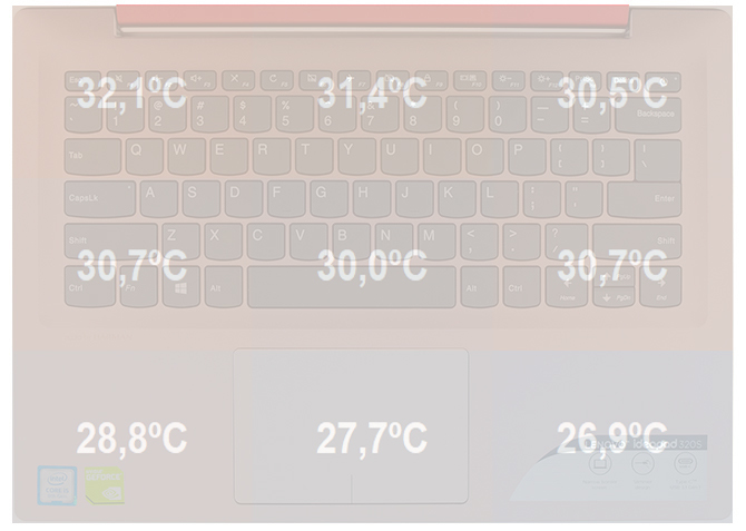 Test Lenovo IdeaPad 320s-14IKB z procesorem Core i5-8250U [34]