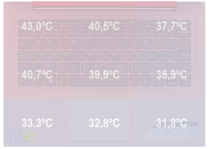 Test Lenovo IdeaPad 320s-14IKB z procesorem Core i5-8250U [36]