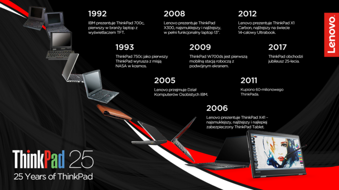 ThinkPad obchodzi swoje 25-lecie! Powspominajmy historię... [26]