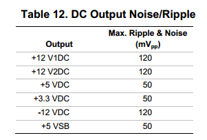 Test zasilacza be quiet! Straight Power 11 650W - Cicho sza [3]