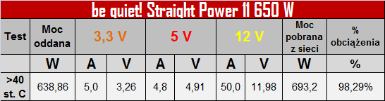 Test zasilacza be quiet! Straight Power 11 650W - Cicho sza [7]