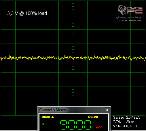 Test zasilacza be quiet! Straight Power 11 650W - Cicho sza [8]