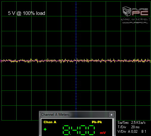 Test zasilacza be quiet! Straight Power 11 650W - Cicho sza [9]