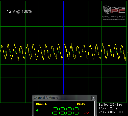 Test zasilacza be quiet! Straight Power 11 650W - Cicho sza [10]