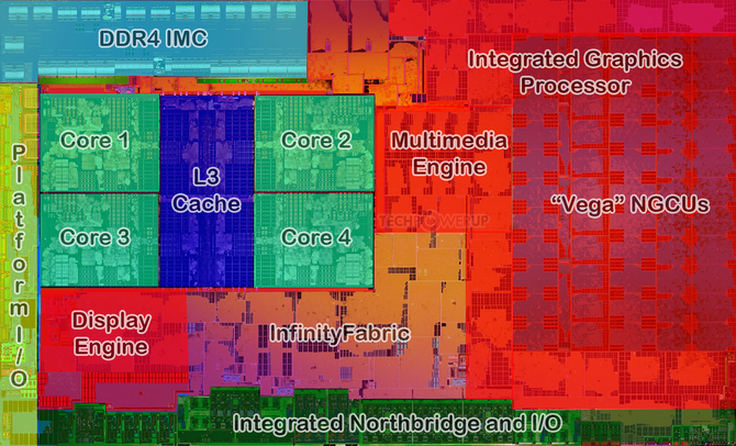 Test AMD Ryzen 5 2400G Raven Ridge Zen i Vega w jednym ciele [2]