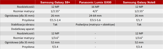Samsung Galaxy S9+ vs. bezlusterkowiec - test aparatu [nc22]