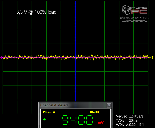 Test zasilacza Corsair TX550M 550W wydajny, cichy i niedrogi [7]