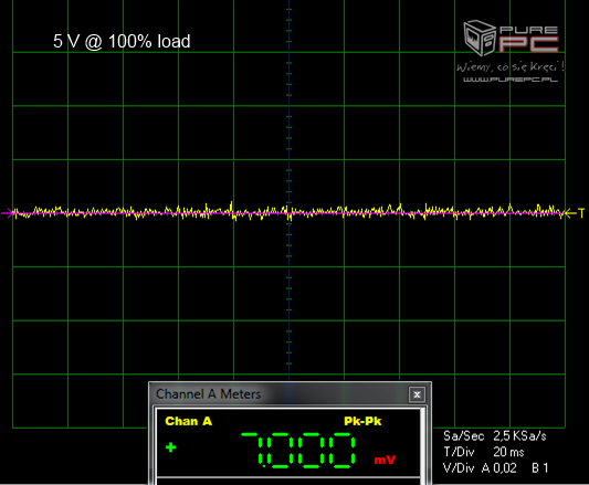 Test zasilacza Corsair TX550M 550W wydajny, cichy i niedrogi [8]