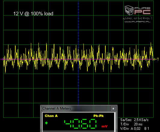 Test zasilacza Corsair TX550M 550W wydajny, cichy i niedrogi [9]