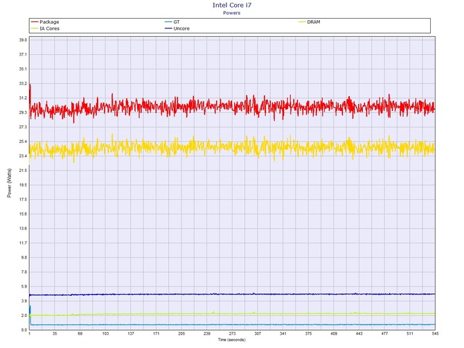 Premierowy test MSI GS65 Stealth Thin 8RF z Core i7-8750H [52]