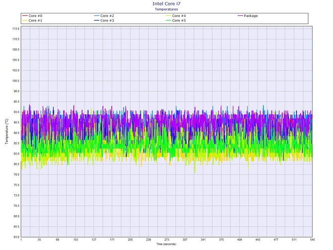 Premierowy test MSI GS65 Stealth Thin 8RF z Core i7-8750H [53]