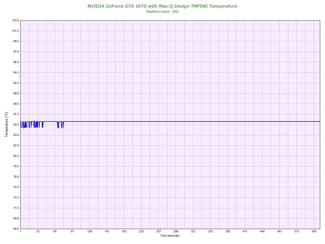 Premierowy test MSI GS65 Stealth Thin 8RF z Core i7-8750H [55]