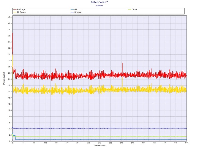 Premierowy test MSI GS65 Stealth Thin 8RF z Core i7-8750H [59]