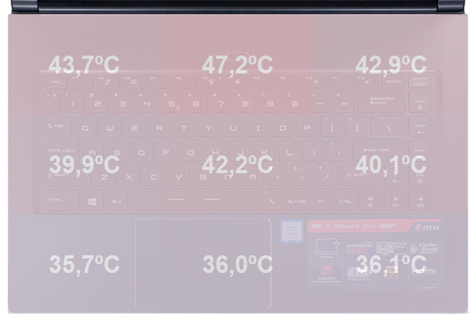 Premierowy test MSI GS65 Stealth Thin 8RF z Core i7-8750H [70]