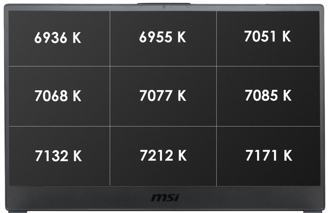 Premierowy test MSI GS65 Stealth Thin 8RF z Core i7-8750H [77]