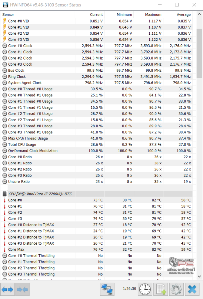 Test ASUS FX503VD - niedrogi laptop z GeForce GTX 1050 [62]