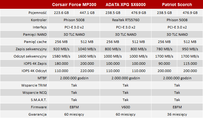 Test dysku SSD Corsair Force MP300 - konkurent ADATA SX6000 [2]