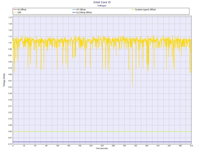 Test ASUS TUF Gaming FX504GE - Granie w atrakcyjnym wydaniu [63]